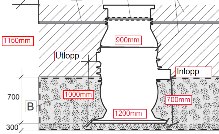 Montering av LTA-enhet