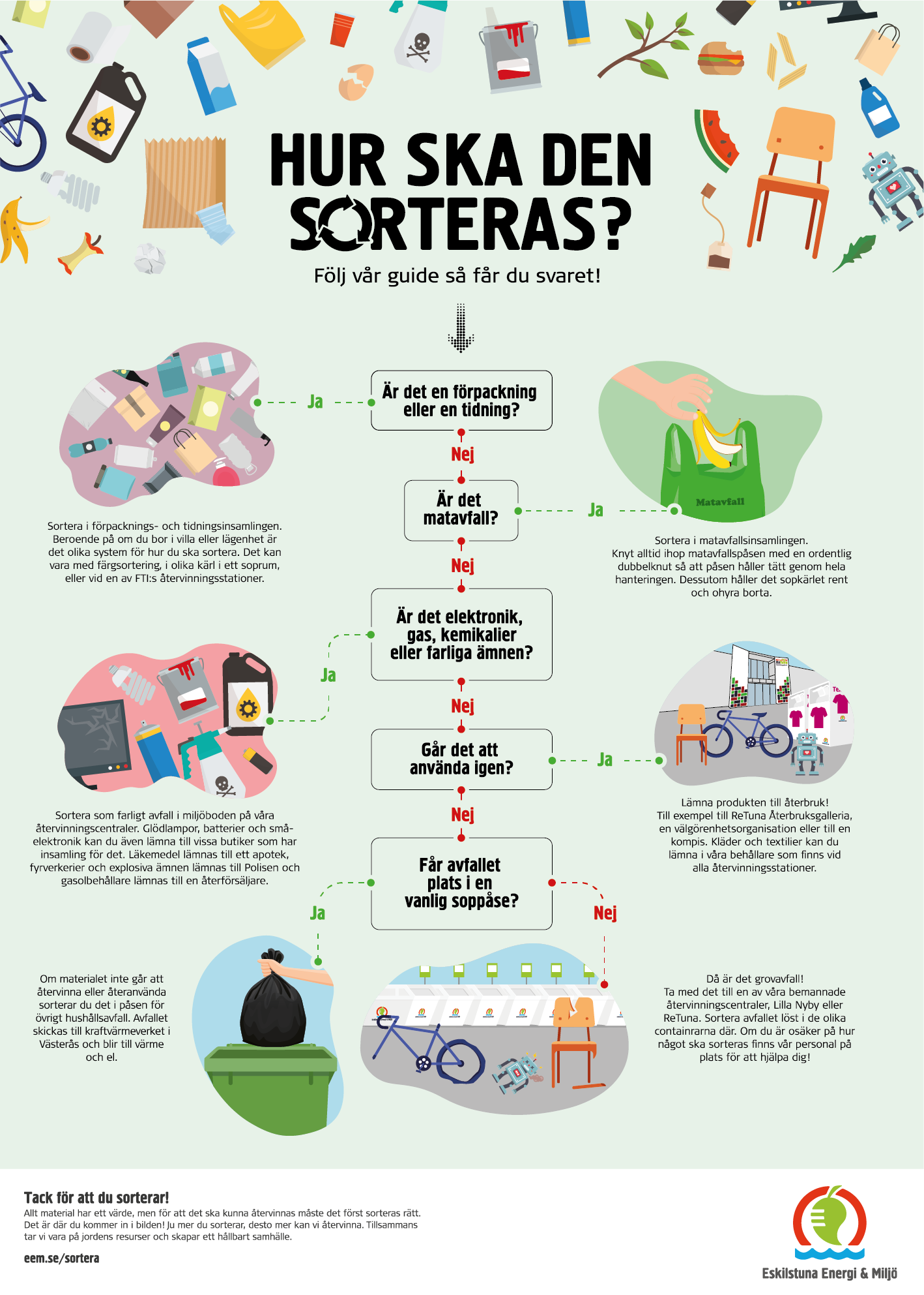 Sorteringsguide_FNI_SVE_EEM_2020_liten bild.jpg