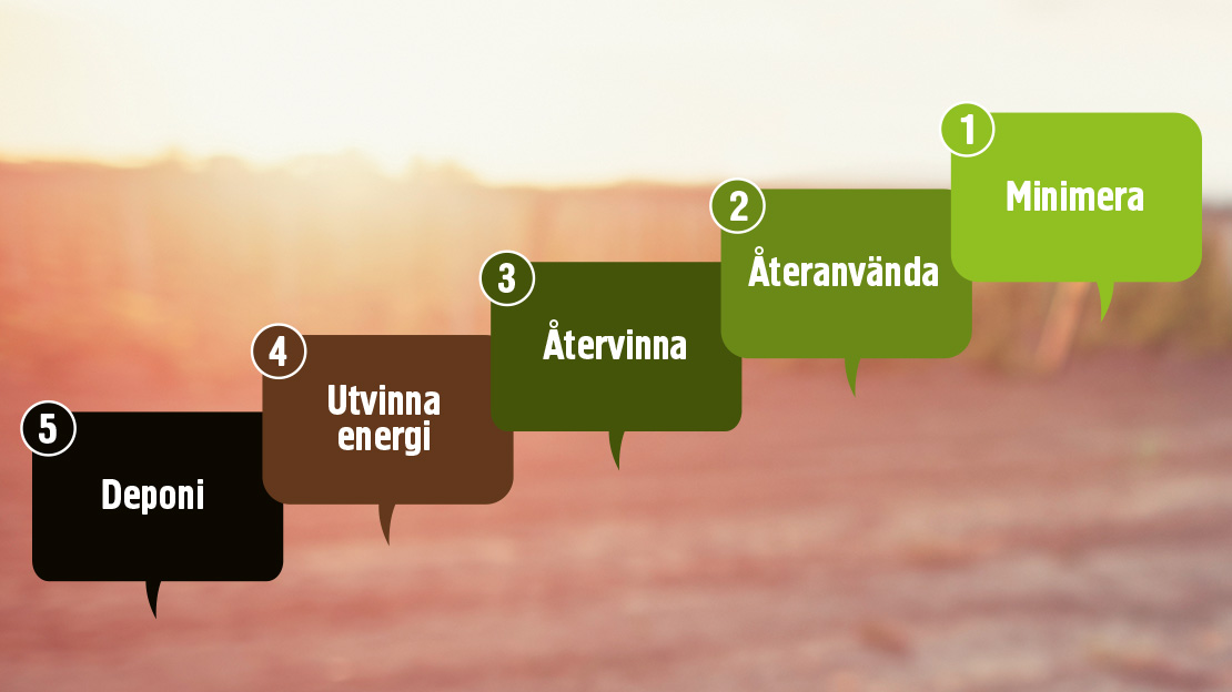 Klättra upp för avfallstrappan