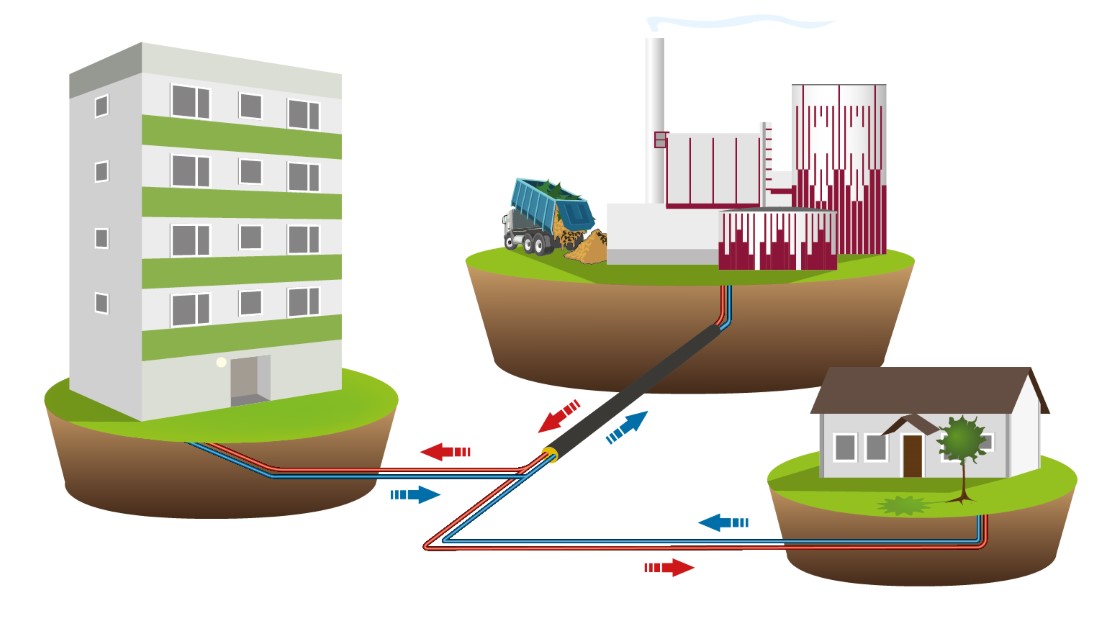 Illustration av hur fjärrvärme fungerar