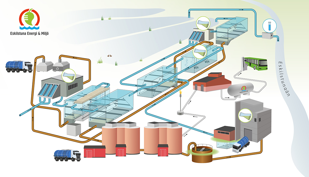 Vattenrening i fyra steg
