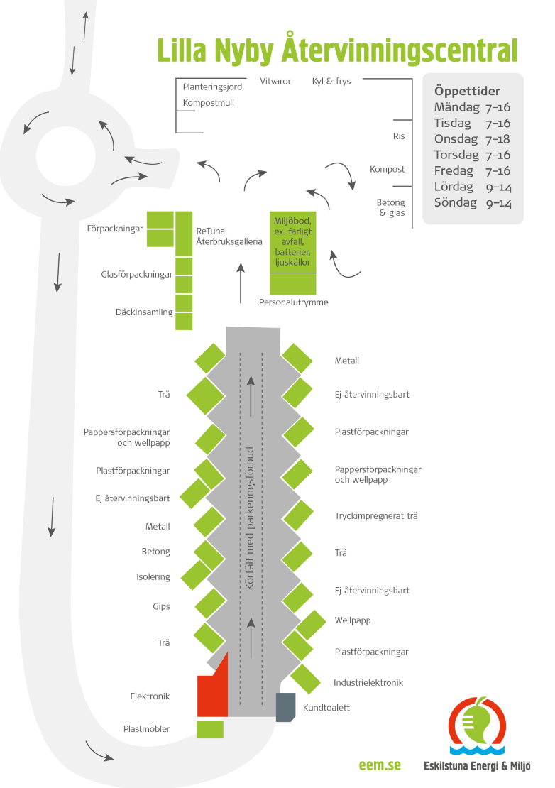 Översiktskarta Lilla Nyby återvinningscentral